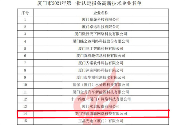 物通博聯(lián)獲評(píng)2021年第一批高新技術(shù)企業(yè)，再次榮獲“高新技術(shù)企業(yè)” 殊榮。